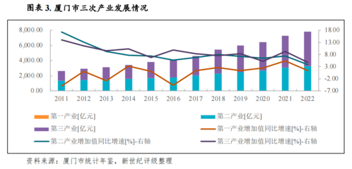 【区域研究】厦门市及下辖各区经济财政实力与债务研究